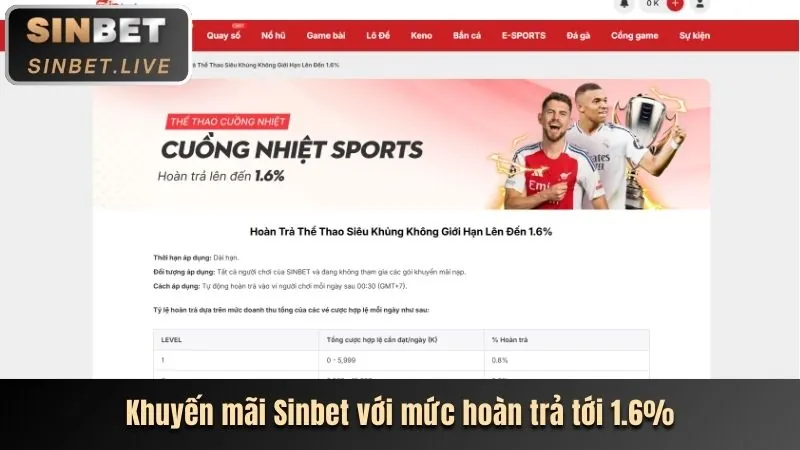 Khuyến mãi độc quyền 8xbet